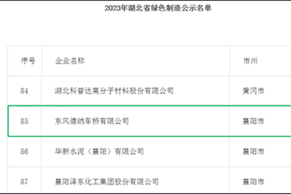 入围湖北省绿色制造名单 东风德纳车桥创建绿色工厂获肯定