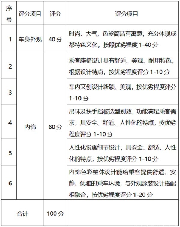 成都公交 城市公交 小精灵 车辆整体 创意大赛