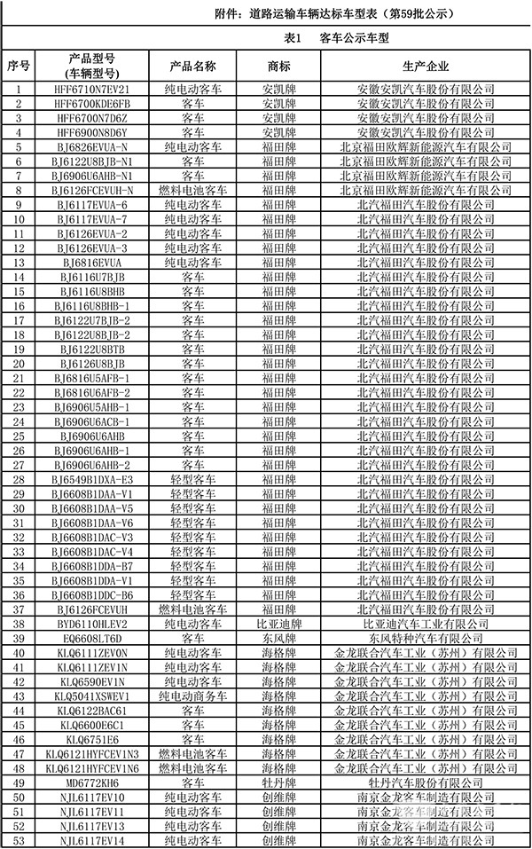 交通运输部 道路运输车辆 达标车型 第59批