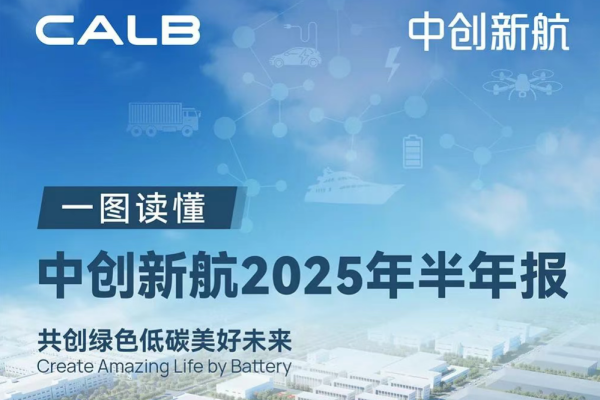 共创绿色低碳美好未来！中创新航2025年半年报公布
