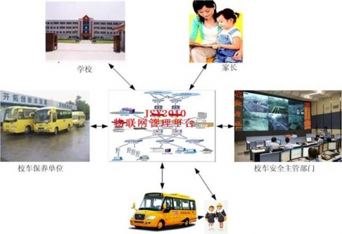 JSY250DC校车学生安全管理系统