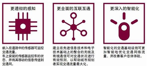 客车运营呼唤全新智慧