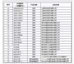 交通运输部公示第一批燃料消耗达标车型