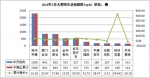 2011年1月份客车销量统计