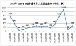 2011年一季度国内卧铺客车市场分析解读