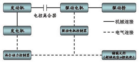 海格新能源系统的结构简图