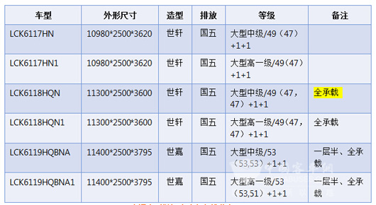 中通大型燃气公路客车推荐产品