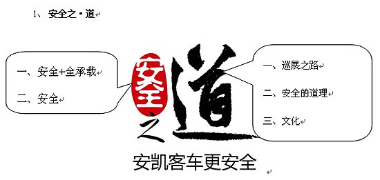 安凯客车“安全之道”巡展理念