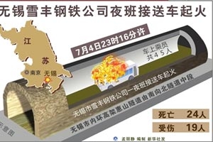 客车如何预防火灾自燃事故