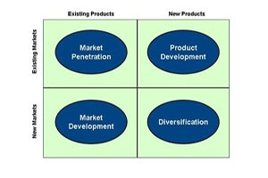 商品规划对于品牌策划的作用分析