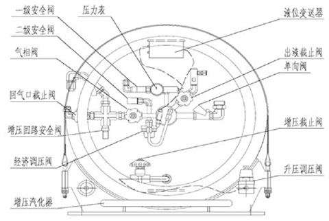 LNG气瓶压力过高造成动力不足故障分析