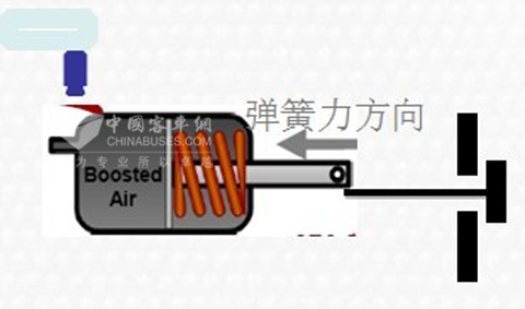 图20：LNG发动机专用涡轮增压器废气控制阀图