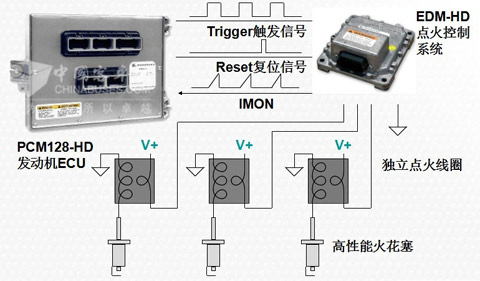 图23：LNG发动机点火系统示意图