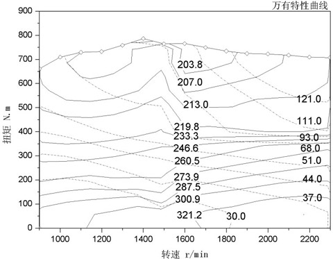 表6：WP6NG240气体机外特性曲线