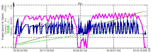 表6：WP6NG240气体机外特性曲线