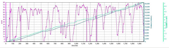 表6：WP6NG240气体机外特性曲线