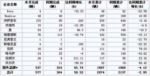 中国客车英文网[www.chinabuses.org]: 