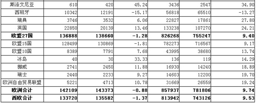 2011年6月欧洲轻型商用车