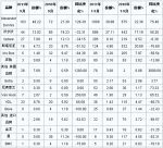2011年9月英国客车销量统计