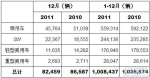 2011年12月澳大利亚各类汽车销量统计