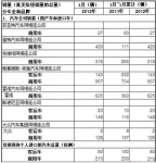 2012年1月份阿根廷客运车及商用车销量统计