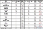 4月份英国客车销量统计（分品牌）