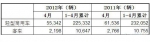 2012年4月巴西客车与商用车注册量统计