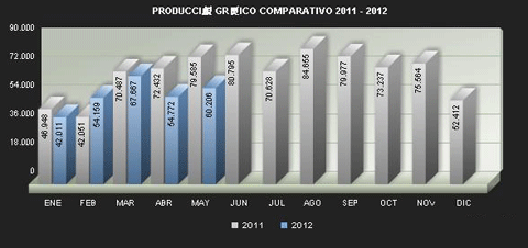 5月份阿根廷汽车销量数据图2