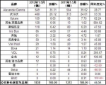 2012年1-5月英国客车销量统计（分品牌）