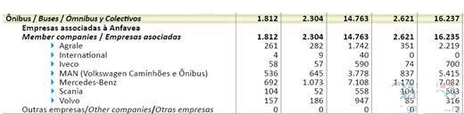 2012年6月巴西客车销量统计(分车企)