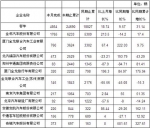2012年6月份我国客车企业出口统计