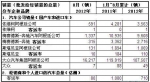 2012年8月份阿根廷客车销量（分企业）统计