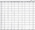 美国新能源汽车及政策发展简史