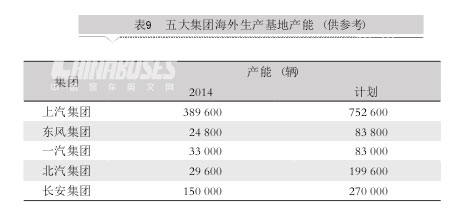 中国五大汽车集团海外市场发展对标分析