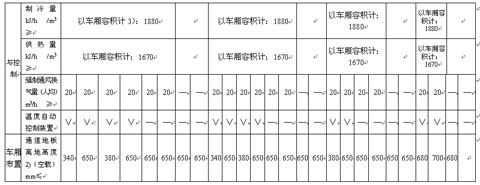 公共汽车类型划分及等级评定（征求意见稿）