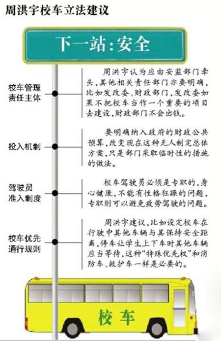 人大代表周洪宇拟提校车管理立法议案