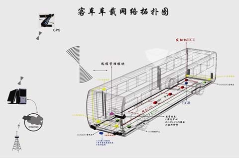 中科正方新能源车控制系统