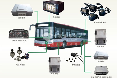 中科正方城市客车智能一体化解决方案