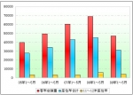 2009年1～5月11～12米座位客车市场分析(上)