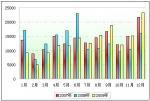 2009年度大型客车销售分析(上)