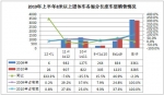 2010年上半年8米以上团体客车市场剖析