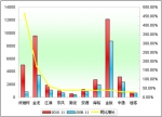 2010年前11月小型客车销售增长TOP10