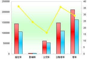 2010年度公路客车市场销售剖析(上)