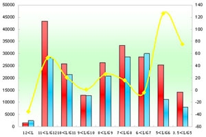 2010年度苏州金龙销售数据分析