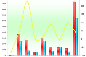 2011年1月厦门金旅销售数据分析
