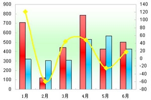 2011年上半年新能源客车市场特点剖析(上)