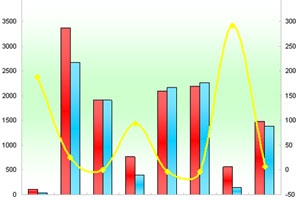 2011年前7月苏州金龙销售数据分析