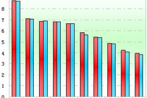 2011年前7月30万以下低档客车市场解析(上)