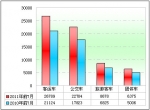 2011年前7月中档客车市场解析(下)