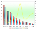 2011年前8月新疆区域大中型客车销售剖析(下)